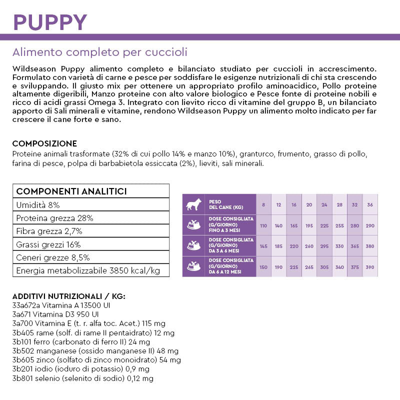 Wildseason Puppy - Mangime per cani cuccioli
