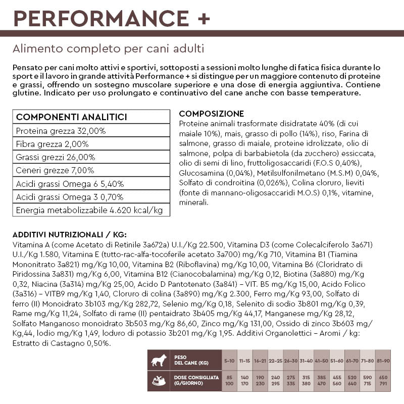 Wildseason Performance + - Mangime per cani adulti  20 Kg (Copia)